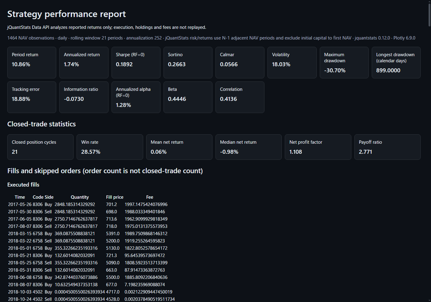 jQuantStats snapshot