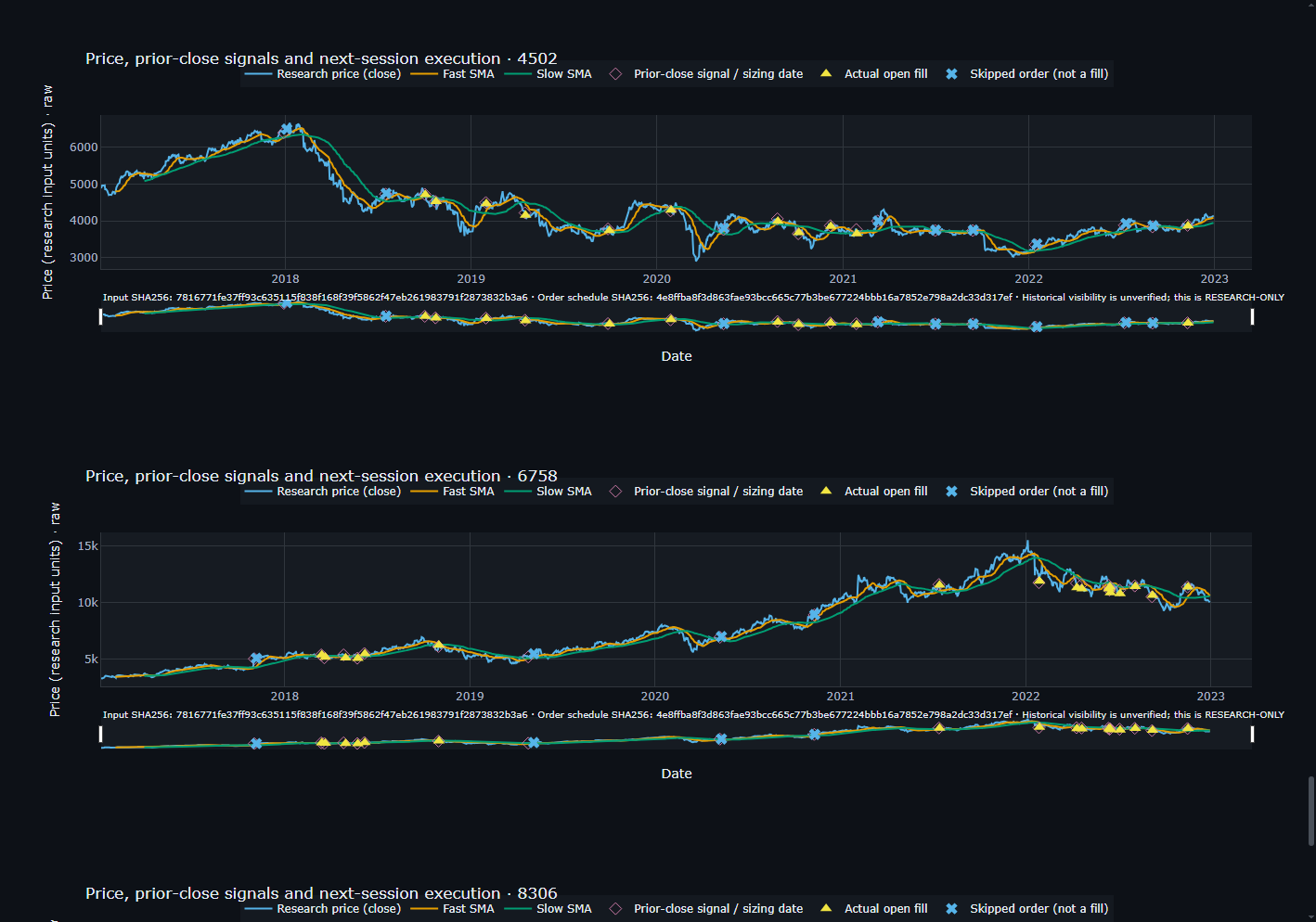 Price, signal, and execution