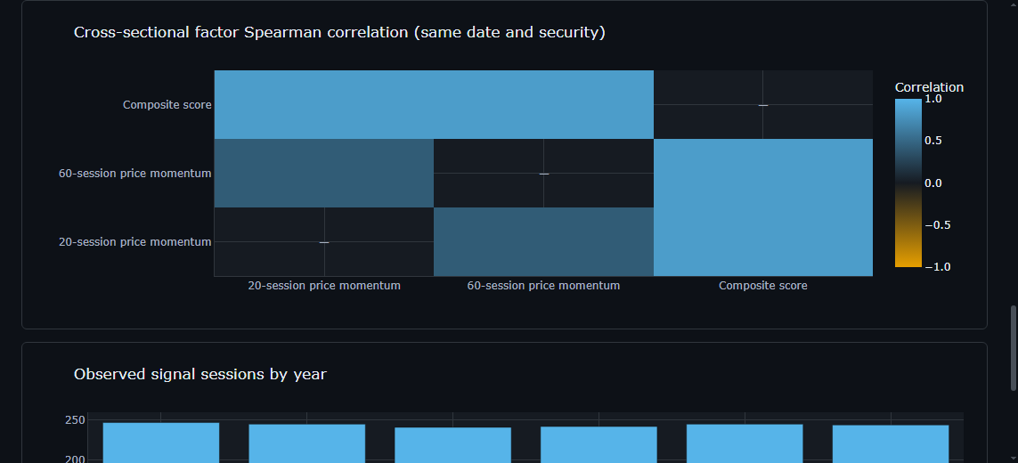 Factor correlation