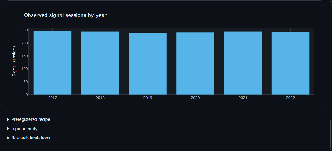 Descriptive years