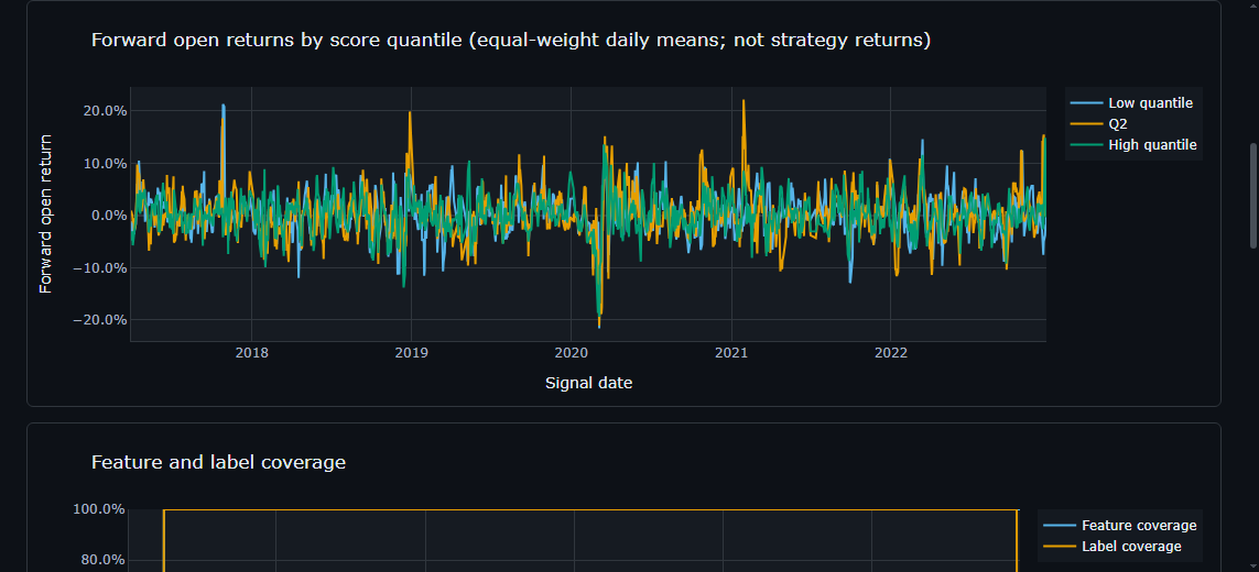Quantile returns