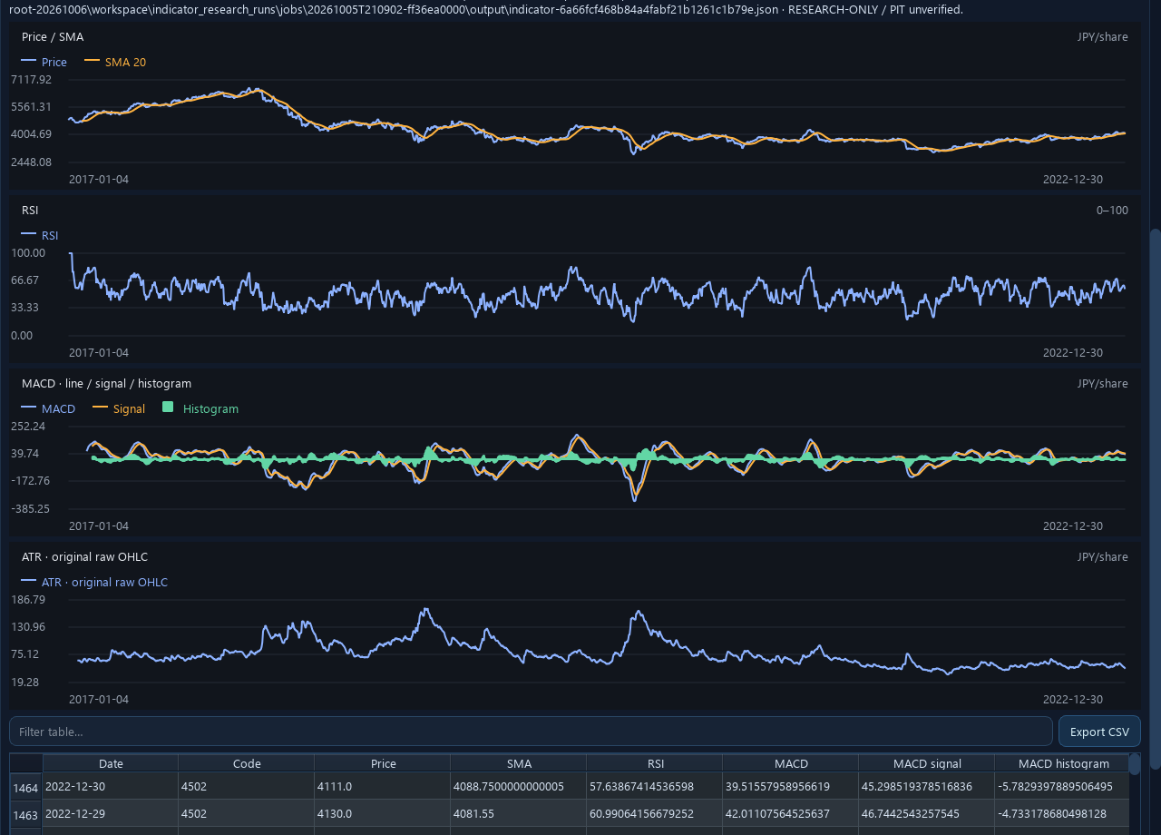 pandas-ta price and SMA