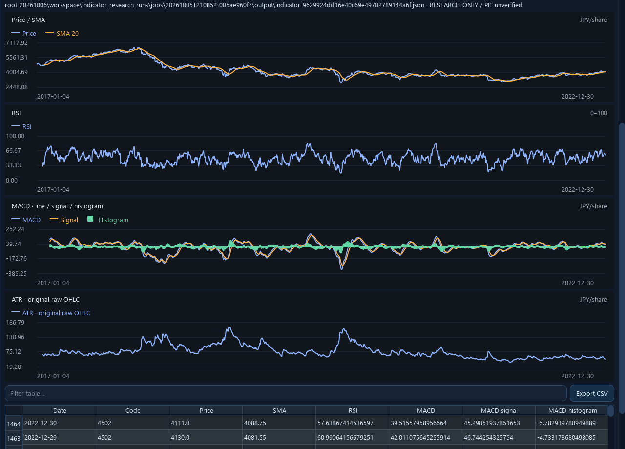 TA-Lib price and SMA