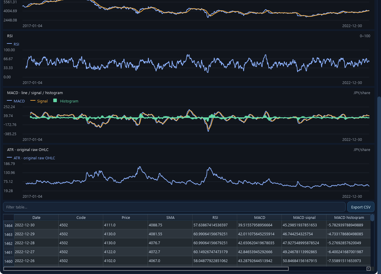 TA-Lib RSI