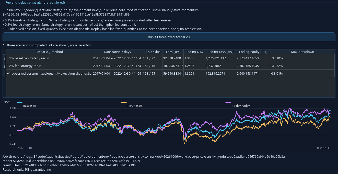 Momentum three scenarios
