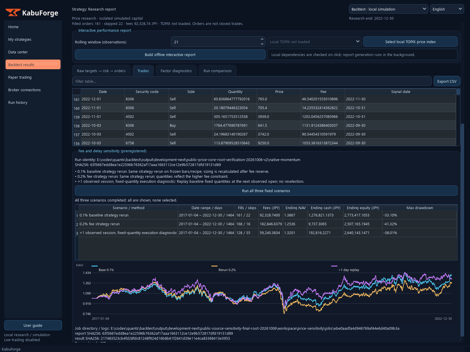 Momentum sensitivity panel