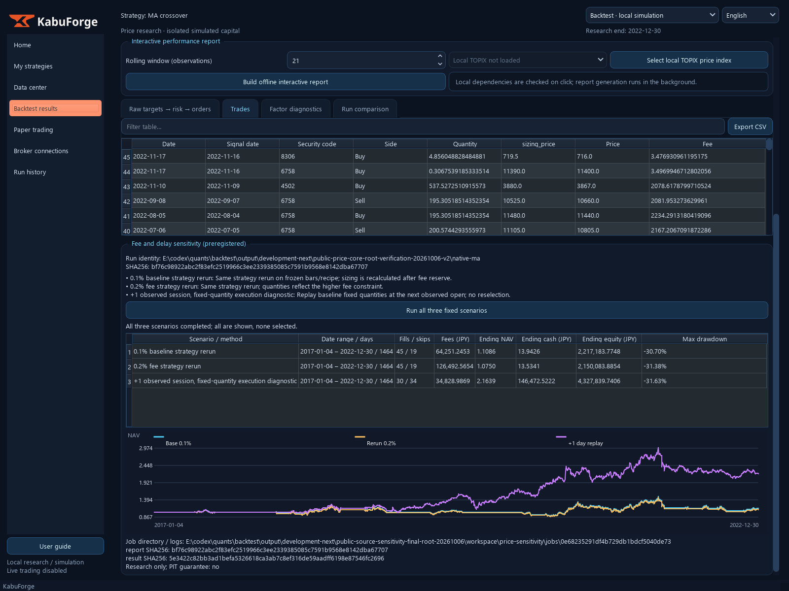 Native MA sensitivity panel