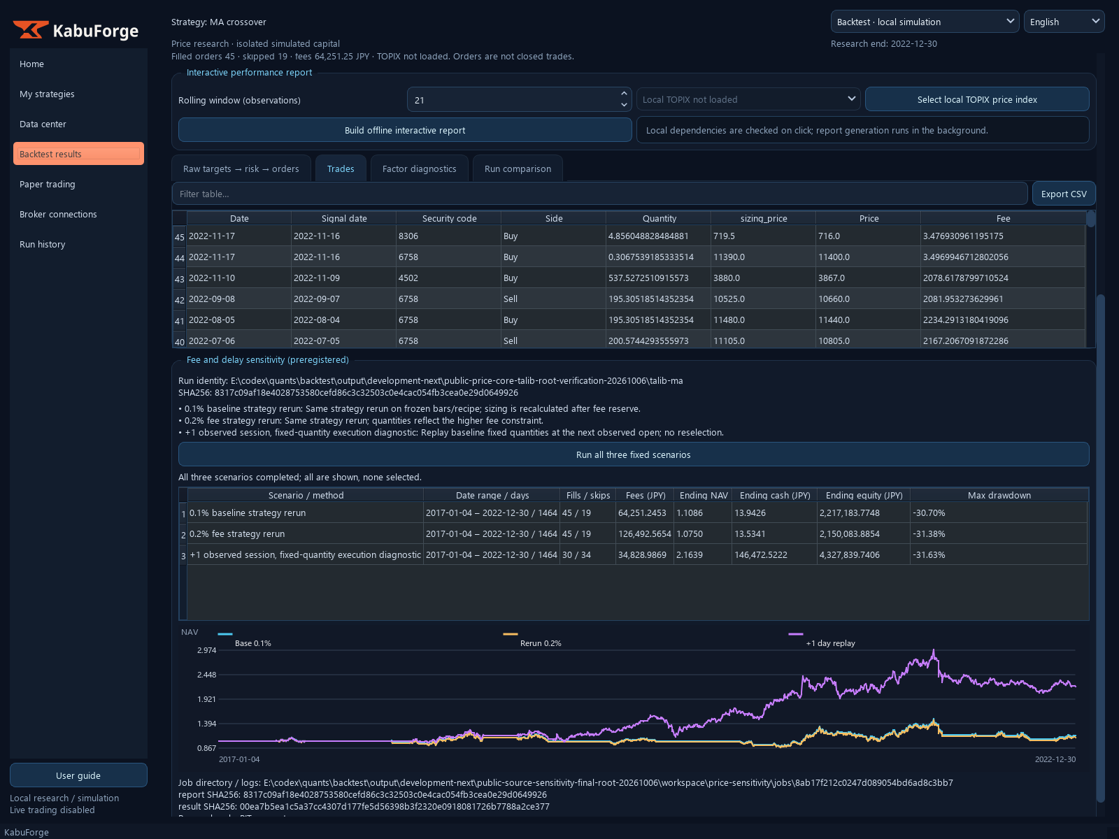 TA-Lib MA sensitivity panel