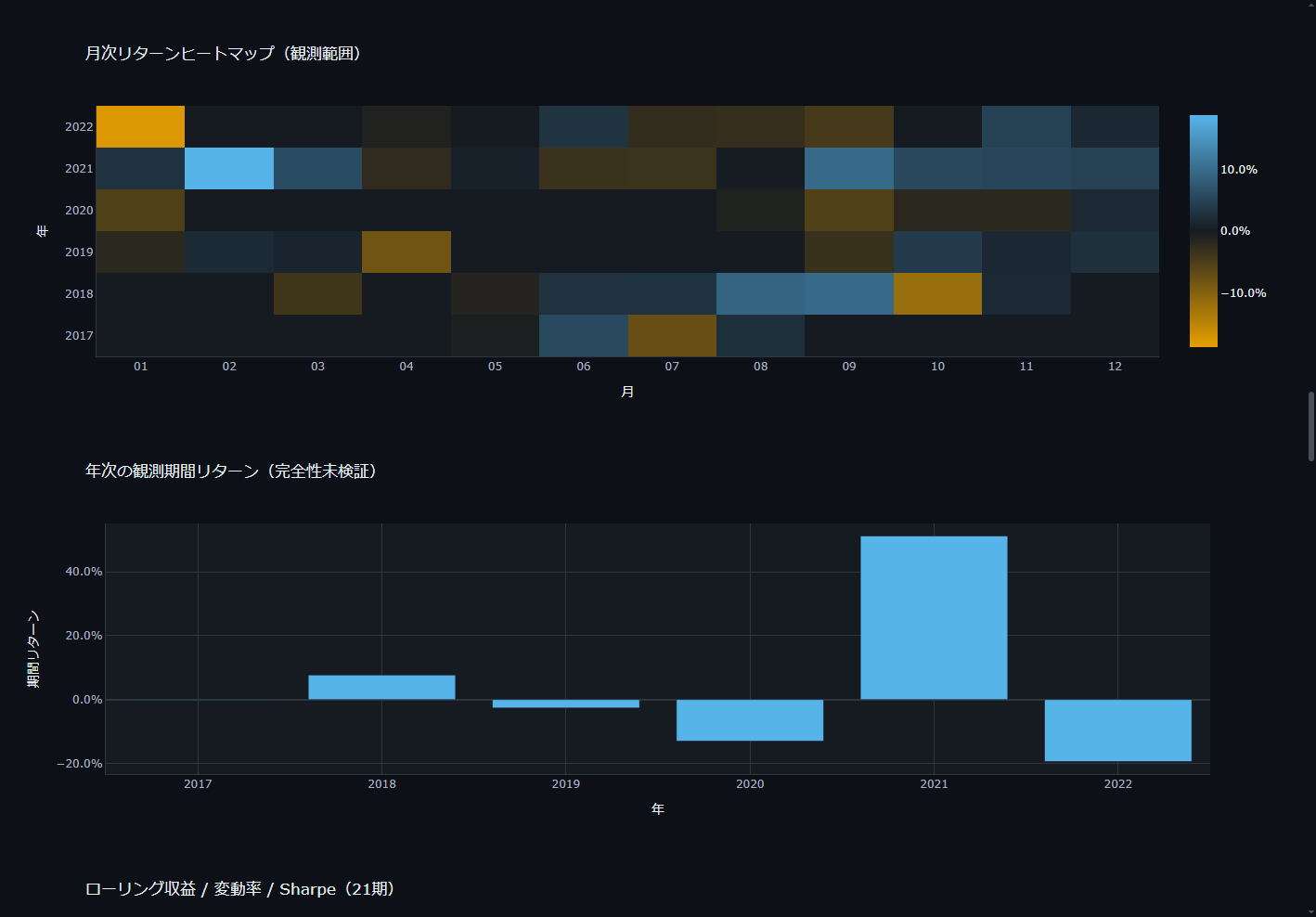 月次 heatmap