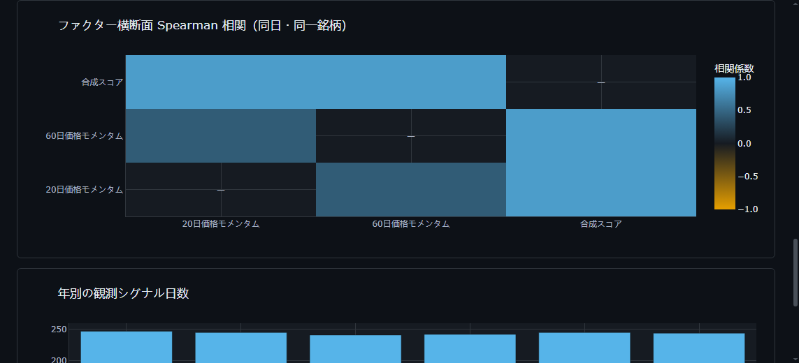 因子相関