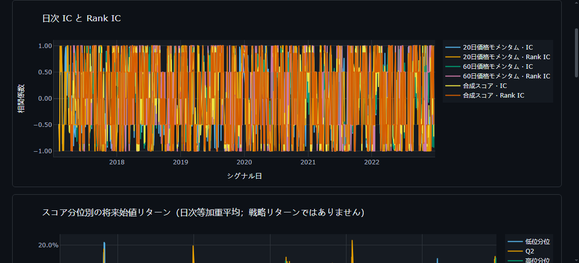 IC / Rank IC