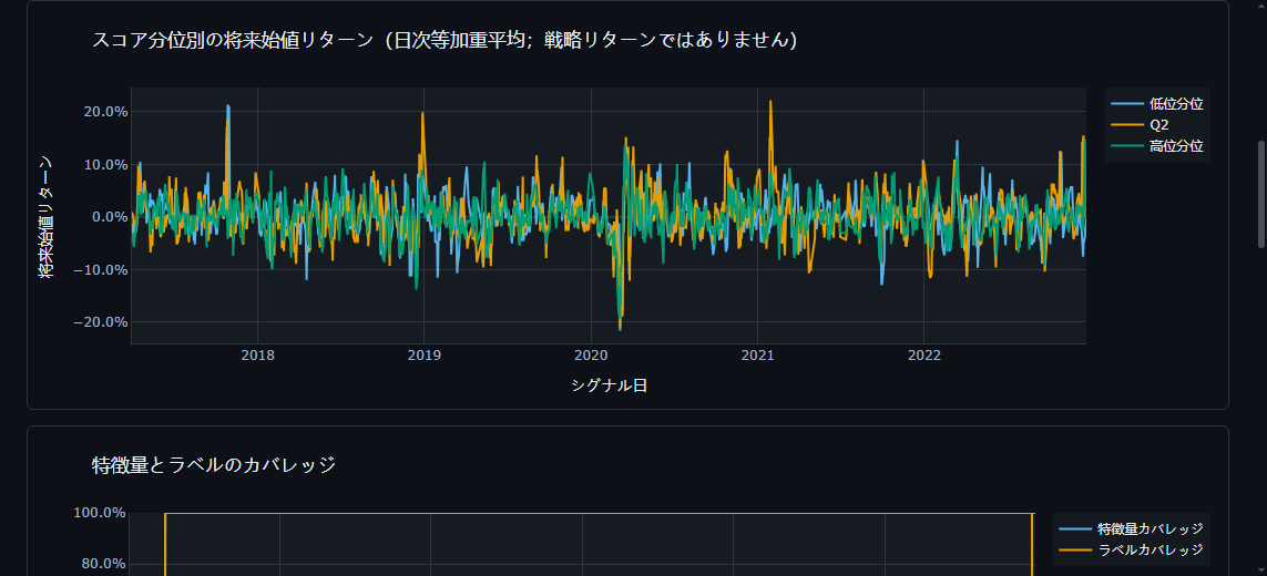 分位 return