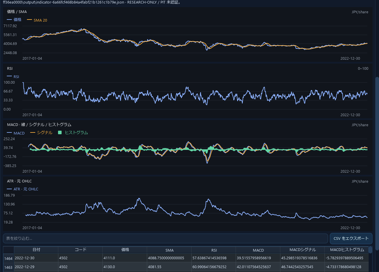 pandas-ta 価格と SMA