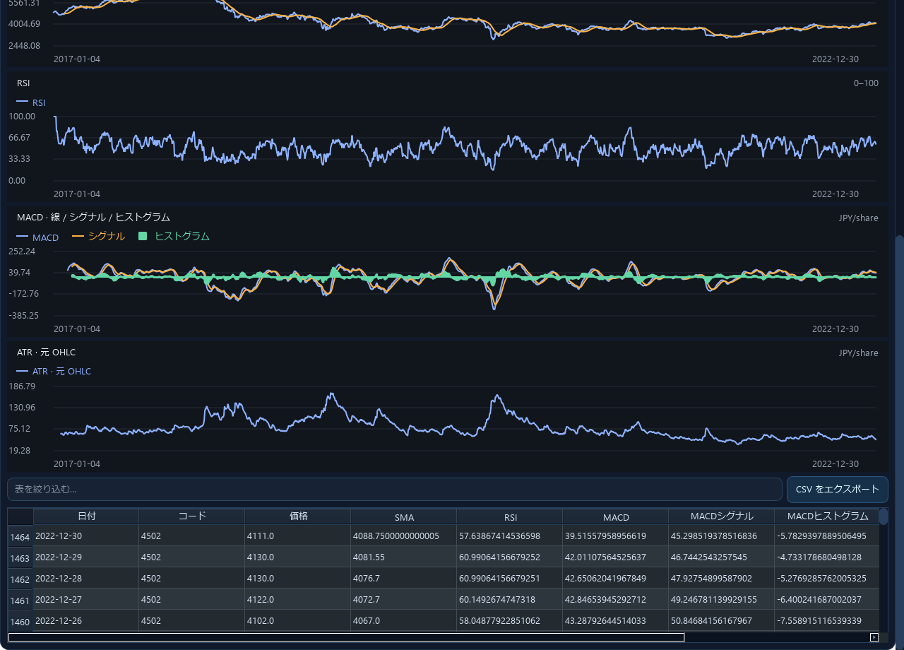 pandas-ta RSI