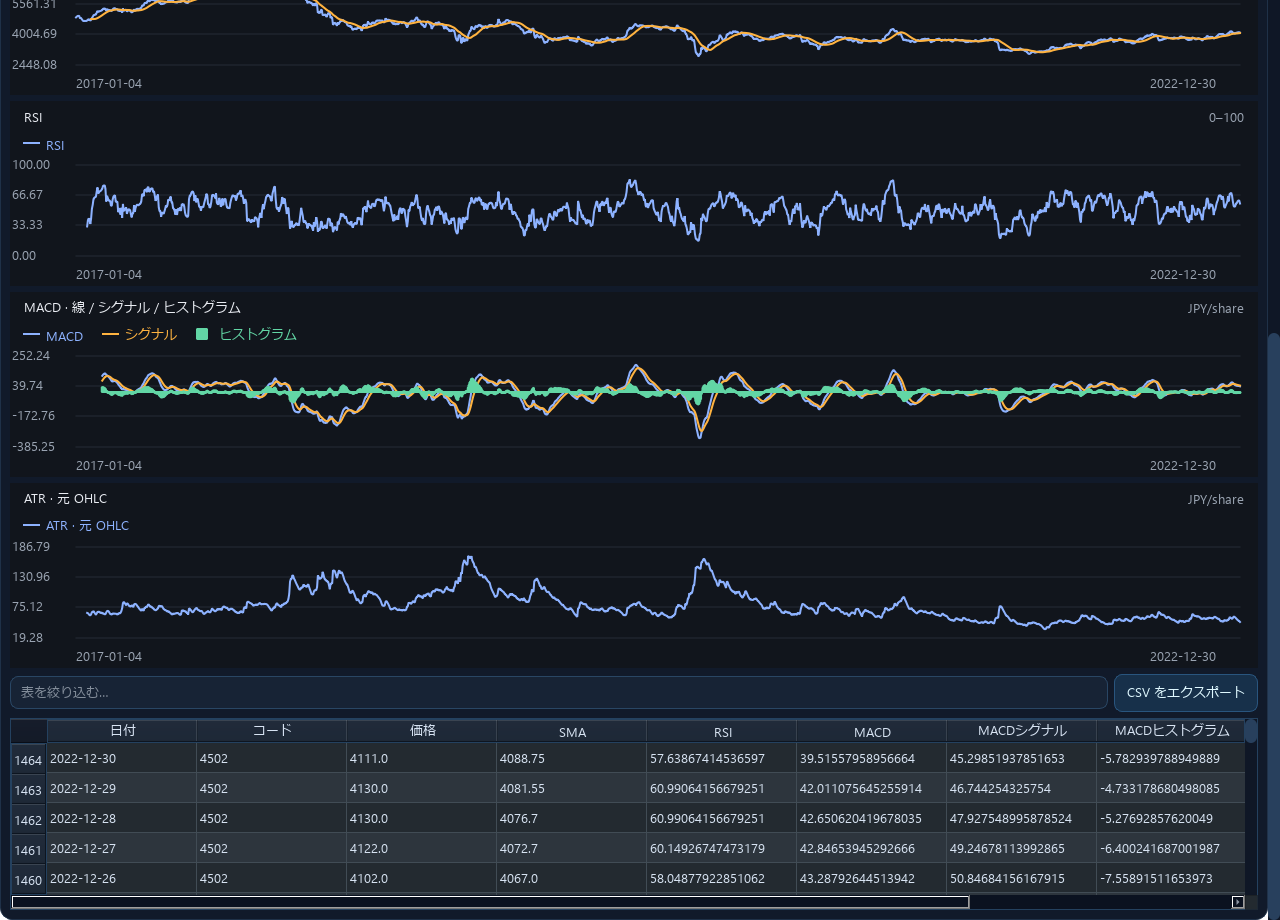 TA-Lib MACD