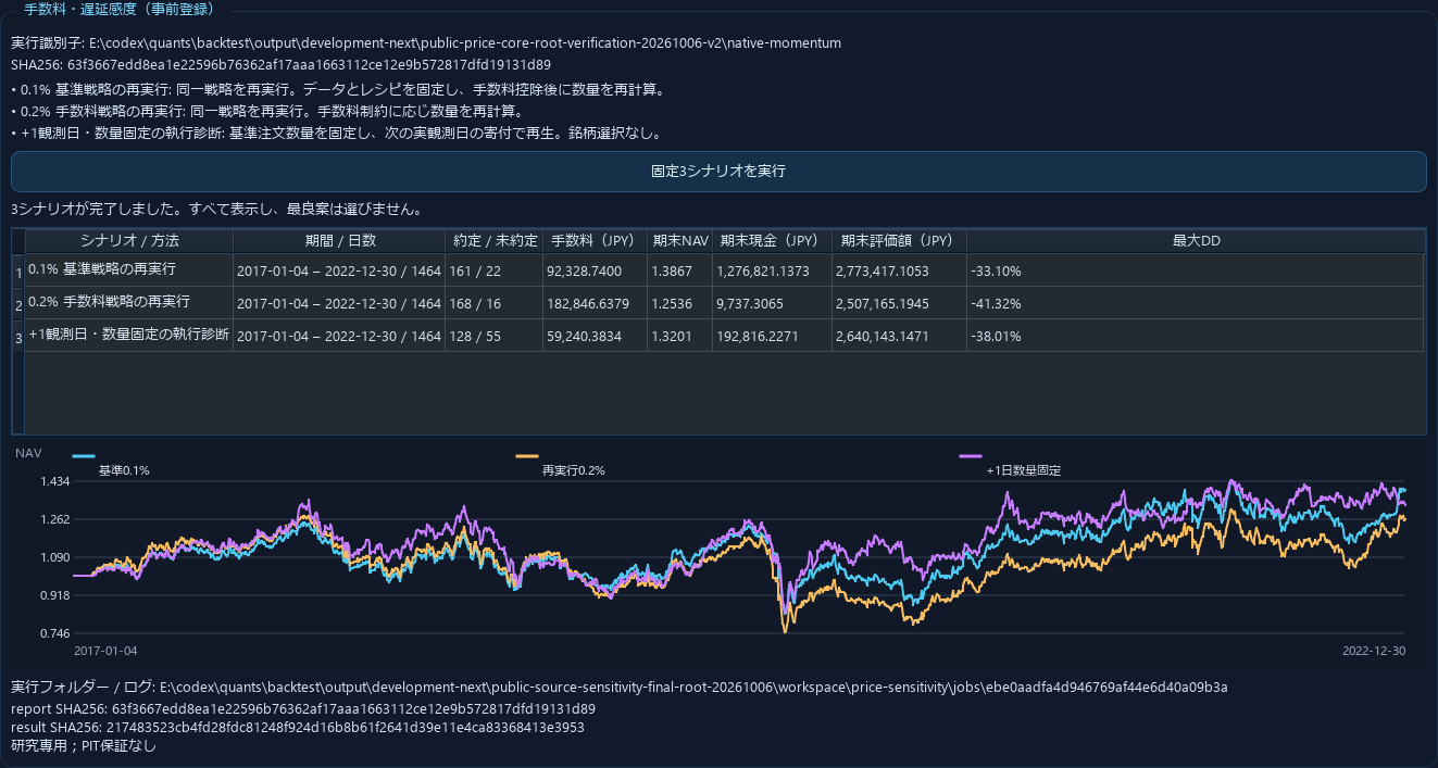 momentum の3結果