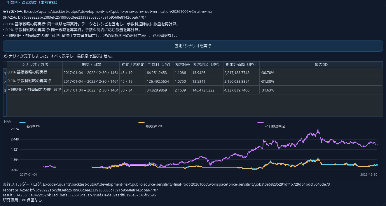 Native MA の3結果